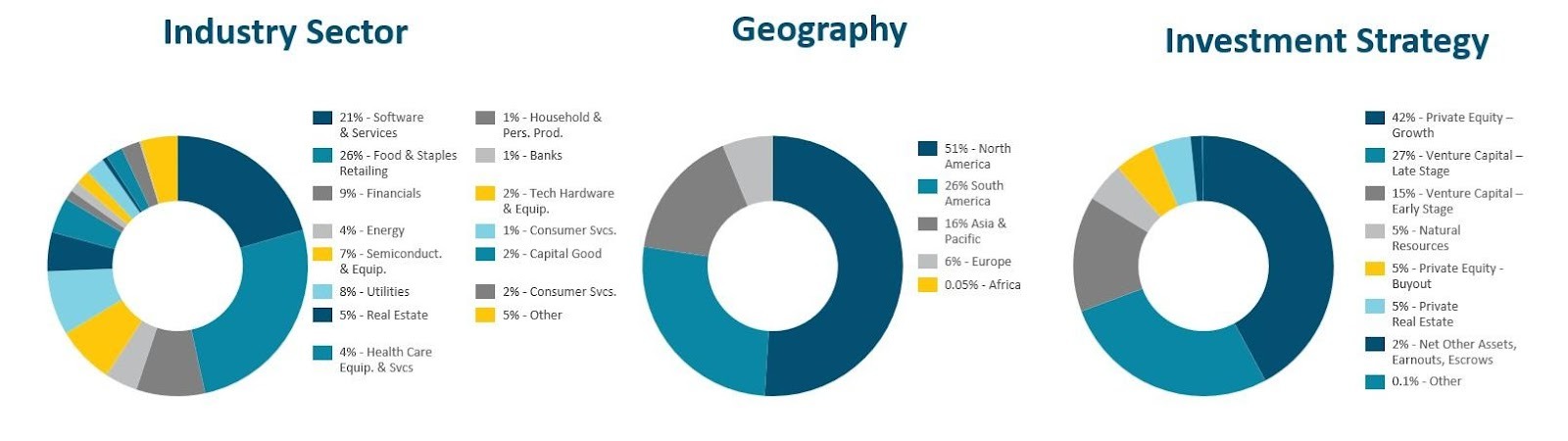 Q2 '26 Earnings Release