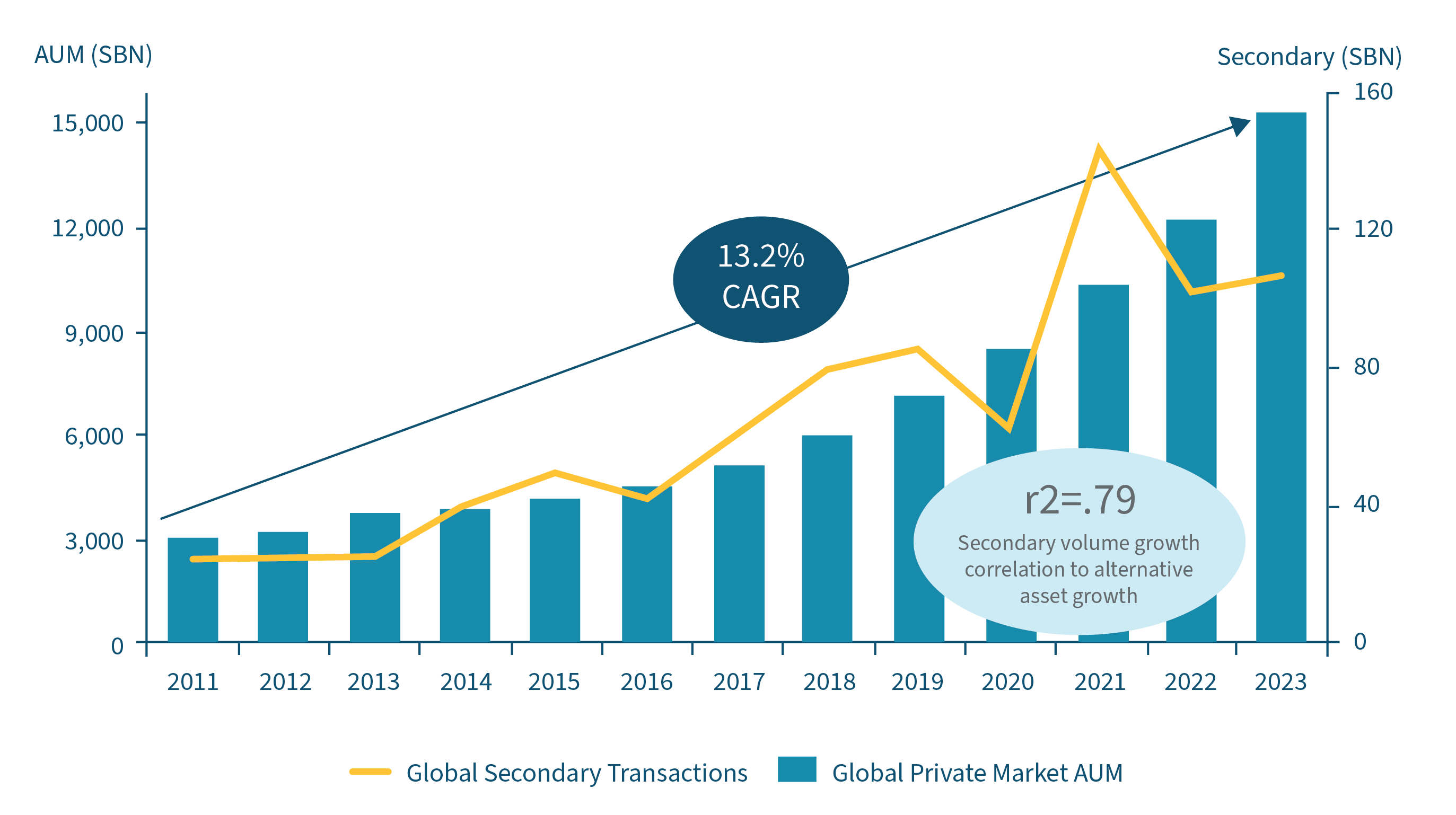 Future of Alternatives 2028 Report