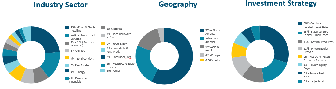 Third Quarter Fiscal 2026 Chart
