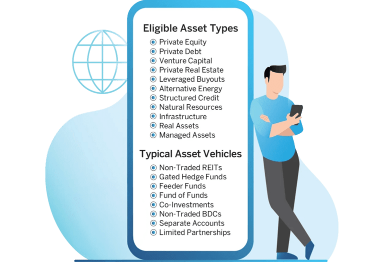 exchangetrust assets