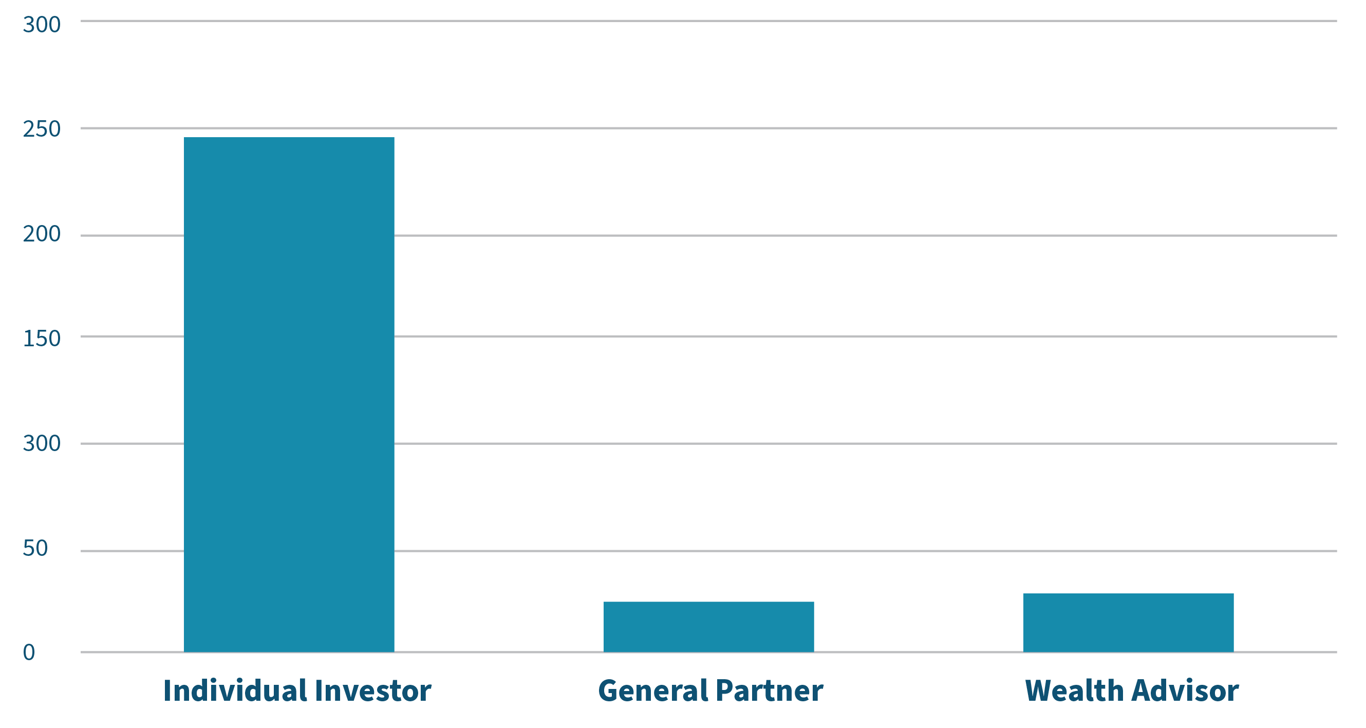 2024 Self-Reported AltQuote User Role