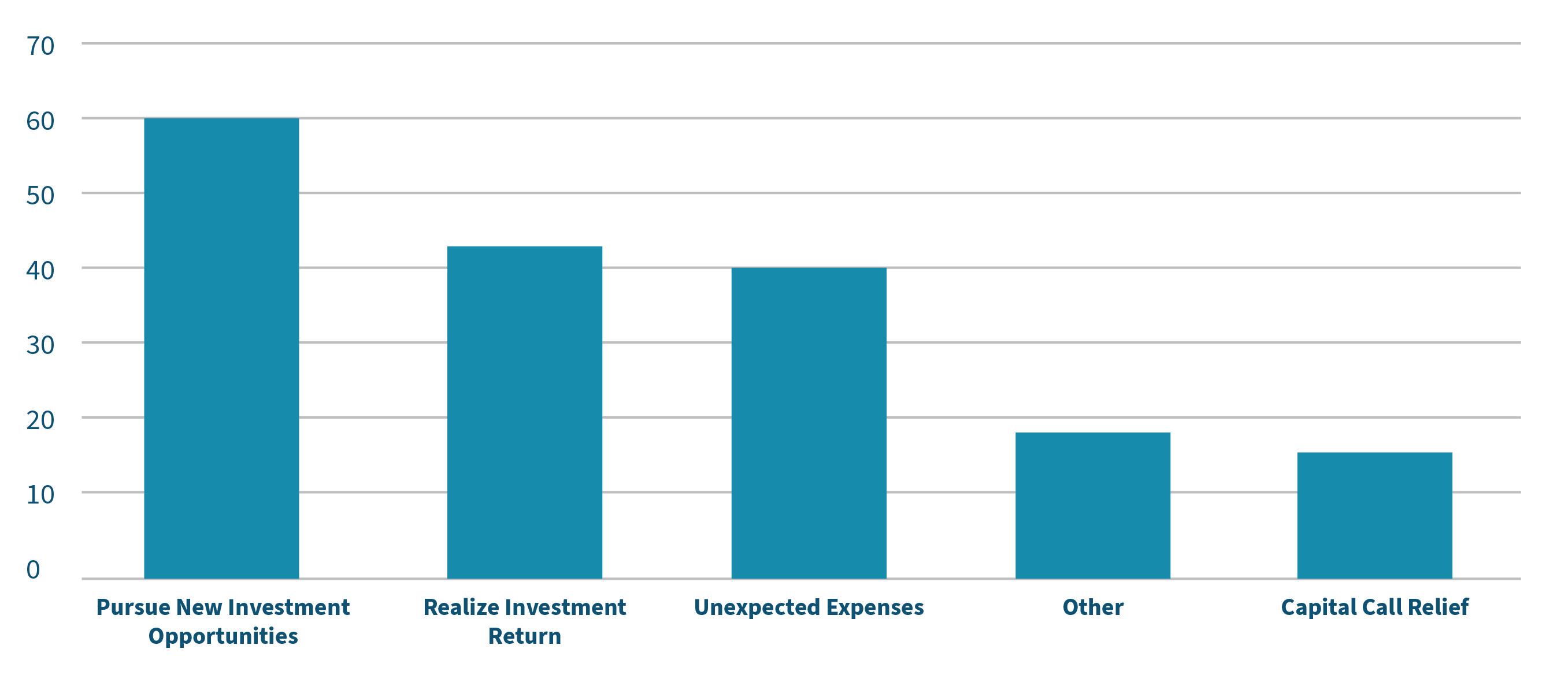 Reasons for Asset Exchange Submitted to AltQuote 2024