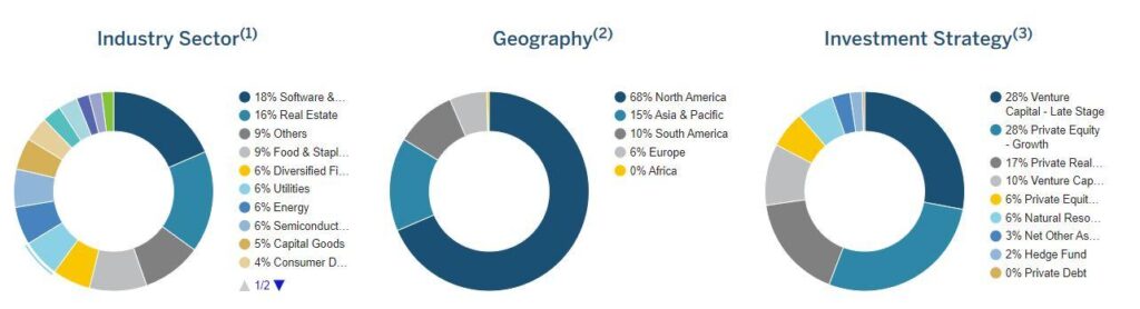 Figure 1 Portfolio Diversification