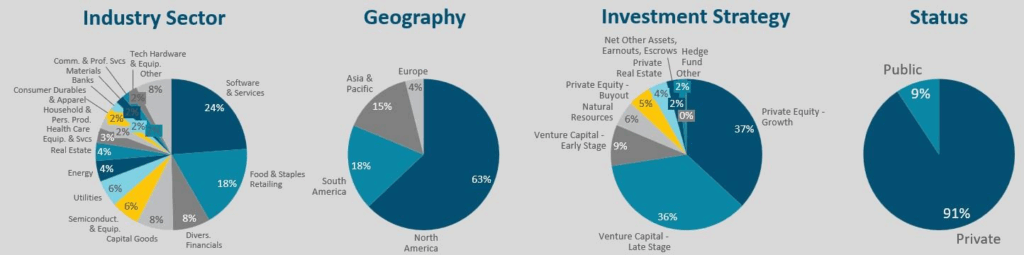 loan portfolio chart 2025