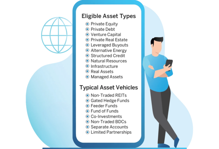 exchangetrust assets